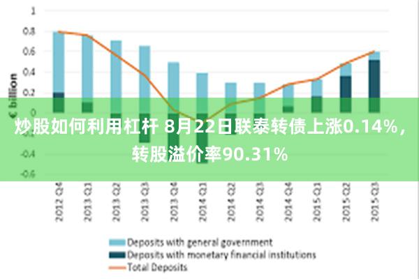炒股如何利用杠杆 8月22日联泰转债上涨0.14%，转股溢价率90.31%