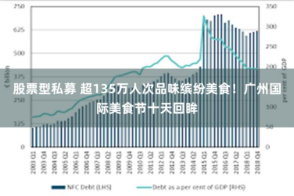 股票型私募 超135万人次品味缤纷美食！广州国际美食节十天回眸