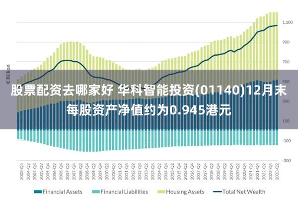 股票配资去哪家好 华科智能投资(01140)12月末每股资产净值约为0.945港元