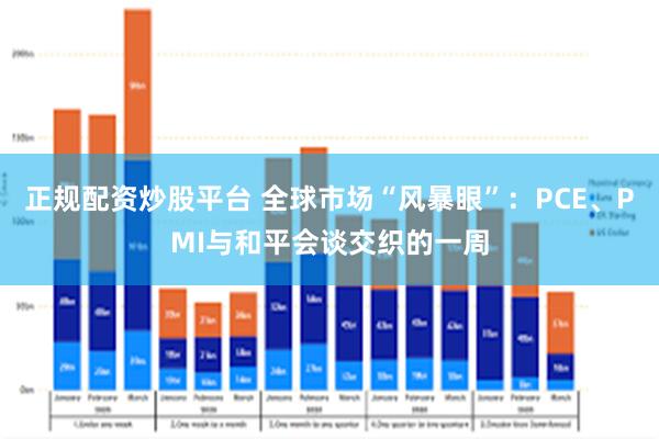 正规配资炒股平台 全球市场“风暴眼”：PCE、PMI与和平会谈交织的一周
