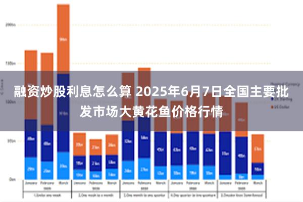 融资炒股利息怎么算 2025年6月7日全国主要批发市场大黄花鱼价格行情
