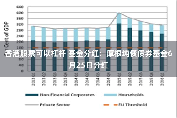 香港股票可以杠杆 基金分红：摩根纯债债券基金6月25日分红