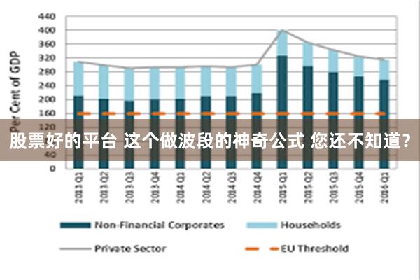 股票好的平台 这个做波段的神奇公式 您还不知道？