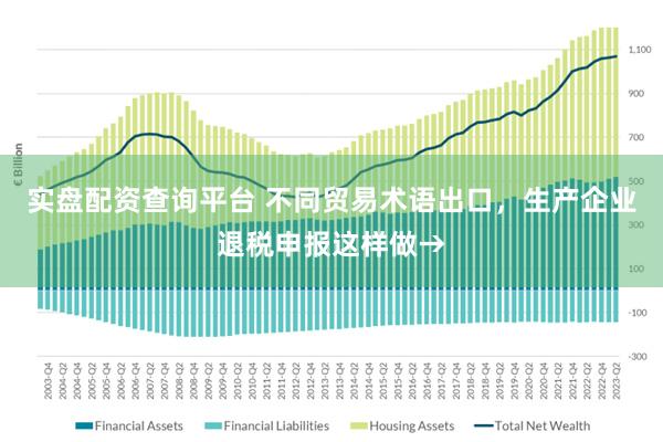 实盘配资查询平台 不同贸易术语出口，生产企业退税申报这样做→