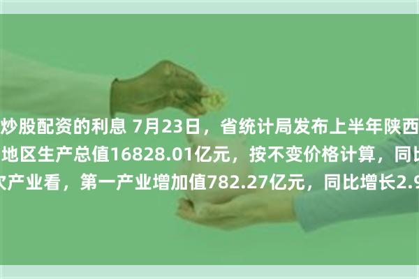 炒股配资的利息 7月23日，省统计局发布上半年陕西经济运行情况：全省实现地区生产总值16828.01亿元，按不变价格计算，同比增长5.5%。分三次产业看，第一产业增加值782.27亿元，同比增长2.9%；第二产业增加值6807.07亿元，同比增长6.4%；第三产业增加值9238.67亿元，同比增长5.1%。