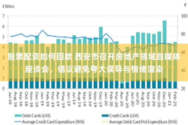 股票配资如何回款 西安市召开房地产领域自媒体座谈会，倡议避免夸大误导与情绪渲染