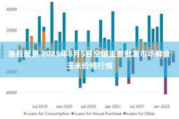 港股配资 2025年8月5日全国主要批发市场鲜食玉米价格行情