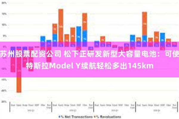 苏州股票配资公司 松下正研发新型大容量电池：可使特斯拉Model Y续航轻松多出145km