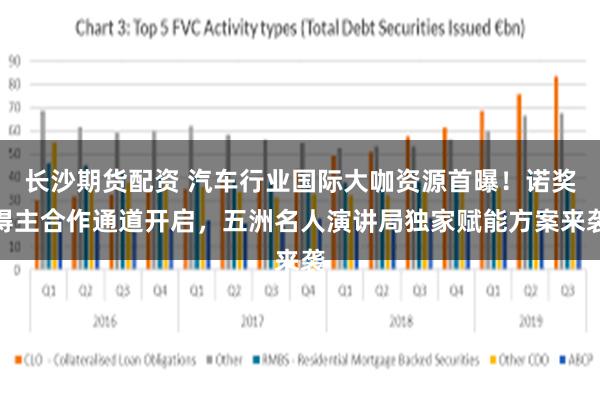 长沙期货配资 汽车行业国际大咖资源首曝!诺奖得主合作通道开启,五洲名人演讲局独家赋能方案来袭