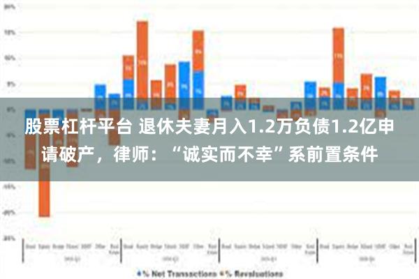 股票杠杆平台 退休夫妻月入1.2万负债1.2亿申请破产，律师：“诚实而不幸”系前置条件