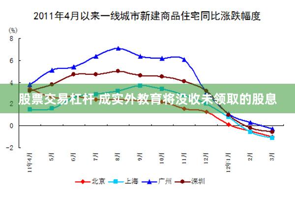股票交易杠杆 成实外教育将没收未领取的股息