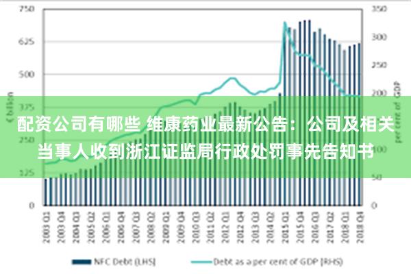 配资公司有哪些 维康药业最新公告：公司及相关当事人收到浙江证监局行政处罚事先告知书