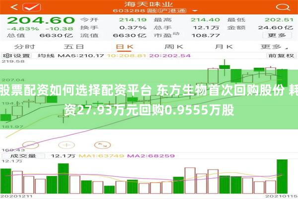股票配资如何选择配资平台 东方生物首次回购股份 耗资27.93万元回购0.9555万股