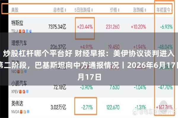 炒股杠杆哪个平台好 财经早报：美伊协议谈判进入第二阶段，巴基斯坦向中方通报情况丨2026年6月17日