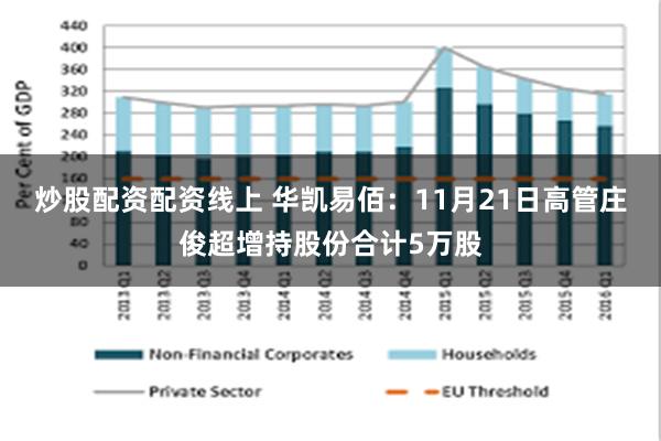炒股配资配资线上 华凯易佰：11月21日高管庄俊超增持股份合计5万股