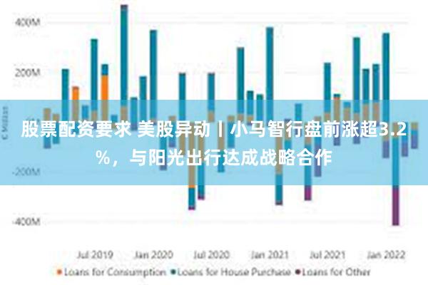 股票配资要求 美股异动丨小马智行盘前涨超3.2%，与阳光出行达成战略合作