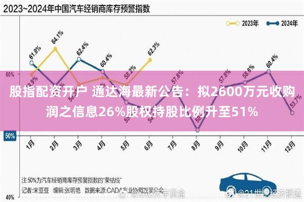 股指配资开户 通达海最新公告：拟2600万元收购润之信息26%股权持股比例升至51%