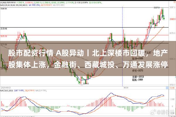 股市配资行情 A股异动丨北上深楼市回暖，地产股集体上涨，金融街、西藏城投、万通发展涨停