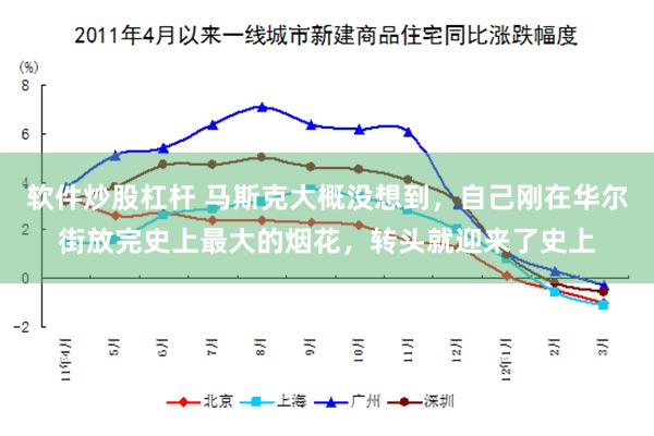 软件炒股杠杆 马斯克大概没想到，自己刚在华尔街放完史上最大的烟花，转头就迎来了史上