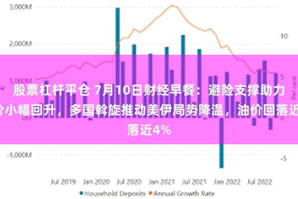 股票杠杆平仓 7月10日财经早餐:避险支撑助力金价小幅回升,多国斡旋推动美伊局势降温,油价回落近4%