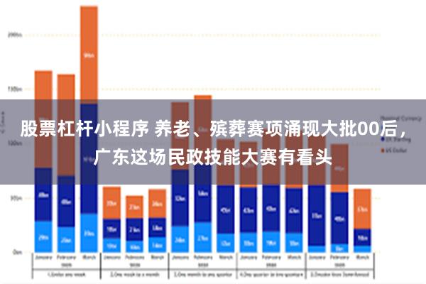 股票杠杆小程序 养老、殡葬赛项涌现大批00后,广东这场民政技能大赛有看头