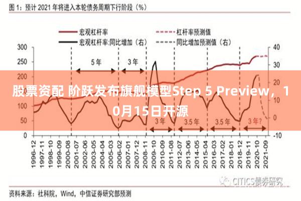 股票资配 阶跃发布旗舰模型Step 5 Preview，10月15日开源