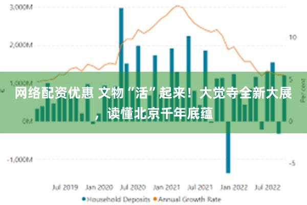 网络配资优惠 文物“活”起来！大觉寺全新大展，读懂北京千年底蕴