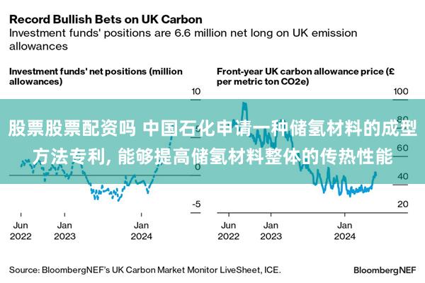 股票股票配资吗 中国石化申请一种储氢材料的成型方法专利, 能够提高储氢材料整体的传热性能