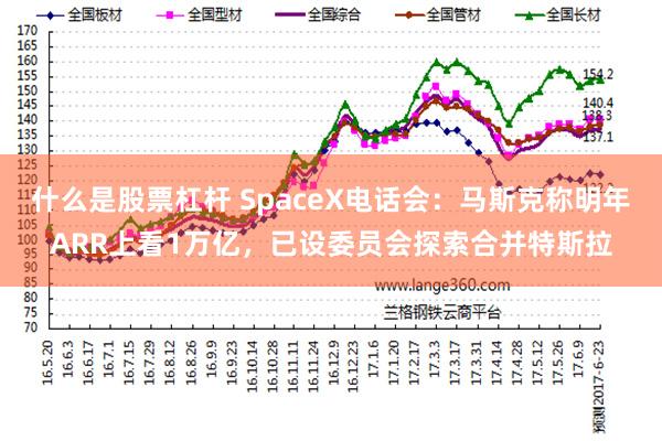 什么是股票杠杆 SpaceX电话会：马斯克称明年ARR上看1万亿，已设委员会探索合并特斯拉